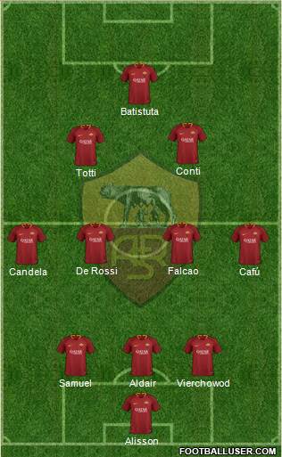AS Roma Formation 2019