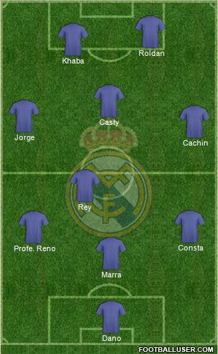 Real Madrid C.F. Formation 2019
