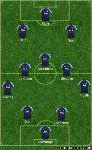 Tottenham Hotspur Formation 2019