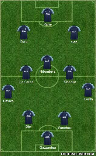 Tottenham Hotspur 4-3-3 football formation