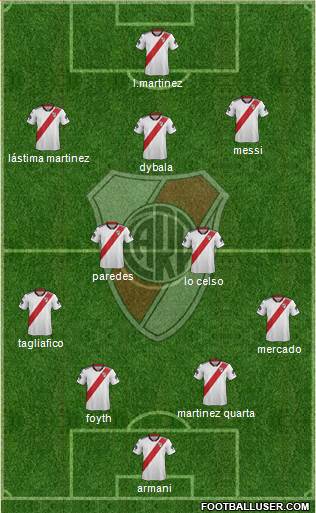 River Plate Formation 2019