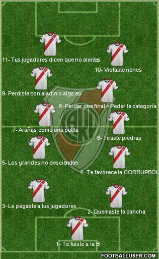River Plate Formation 2019