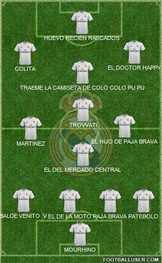 Real Madrid C.F. Formation 2019