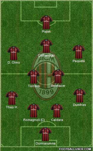 A.C. Milan Formation 2019