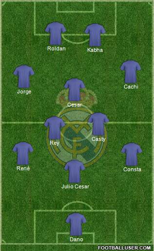 Real Madrid C.F. Formation 2019