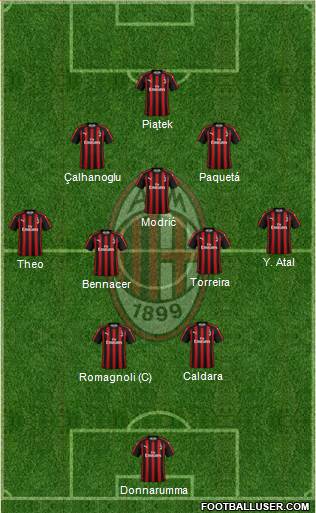 A.C. Milan Formation 2019