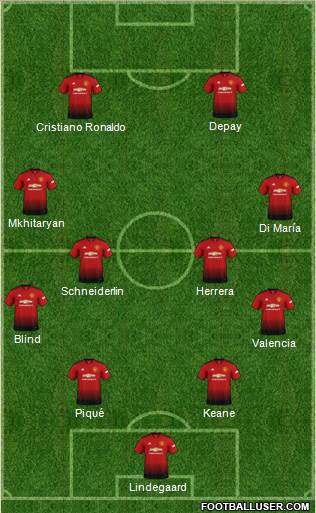 Manchester United Formation 2019