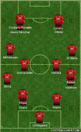Manchester United Formation 2019