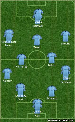 Manchester City Formation 2019