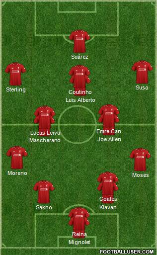 Liverpool Formation 2019