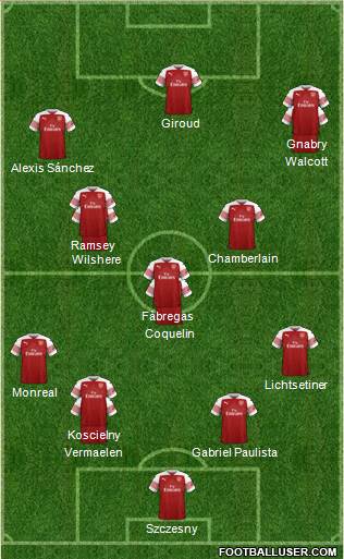 Arsenal Formation 2019