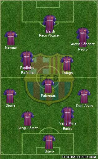 F.C. Barcelona Formation 2019