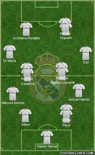 Real Madrid C.F. Formation 2019