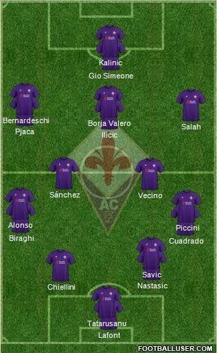 Fiorentina Formation 2019
