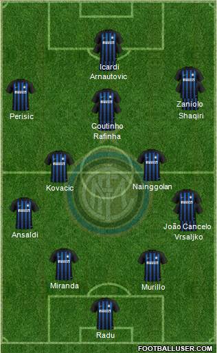 F.C. Internazionale Formation 2019