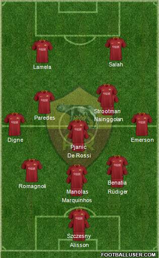 AS Roma Formation 2019