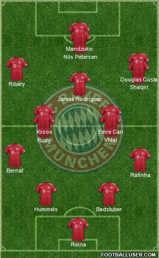 FC Bayern München Formation 2019