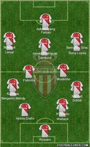 AS Monaco FC Formation 2019