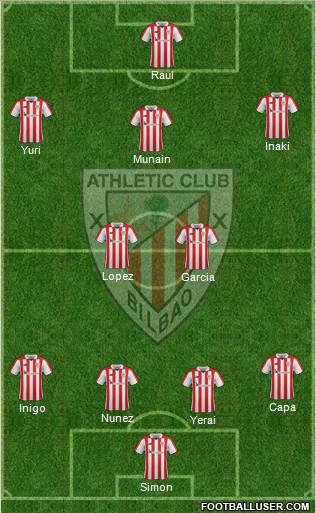 Bilbao Athletic Formation 2019