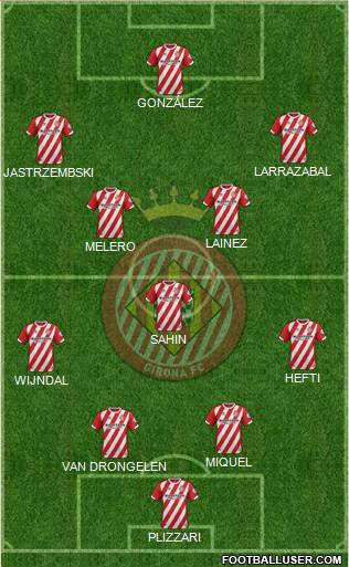 F.C. Girona Formation 2019