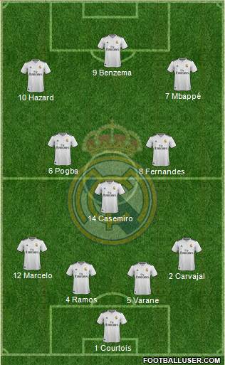 Real Madrid C.F. Formation 2019