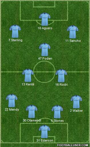 Manchester City Formation 2019
