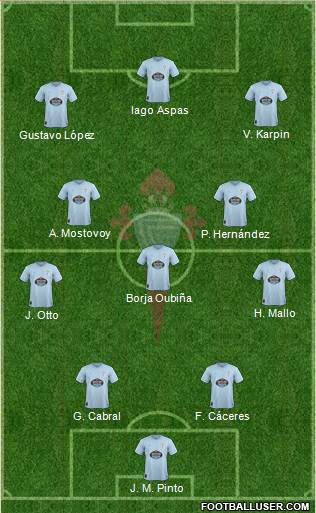 R.C. Celta S.A.D. Formation 2019