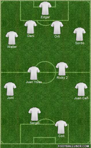 Football Manager Team Formation 2019