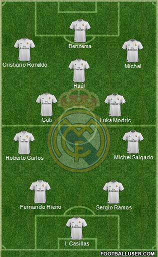 Real Madrid C.F. Formation 2019