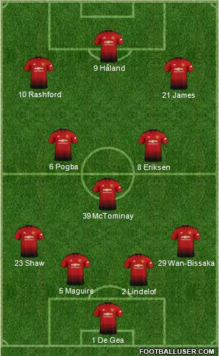 Manchester United Formation 2019