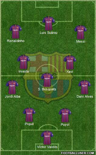 F.C. Barcelona Formation 2019