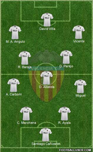 Valencia C.F., S.A.D. Formation 2019