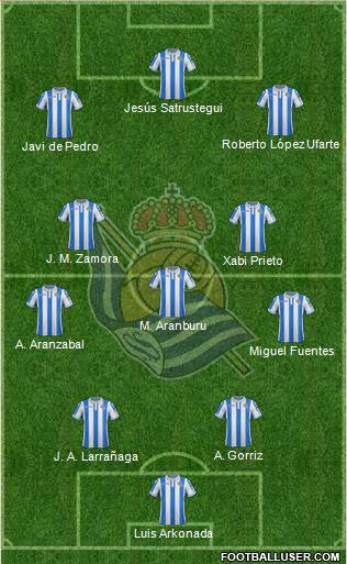 Real Sociedad S.A.D. Formation 2019