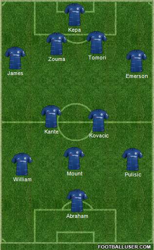 Chelsea Formation 2019