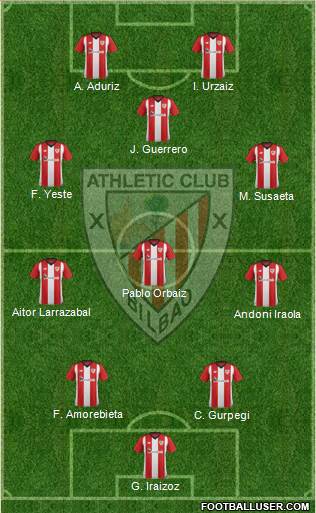 Athletic Club Formation 2019