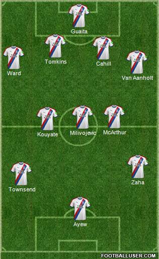 Crystal Palace Formation 2019