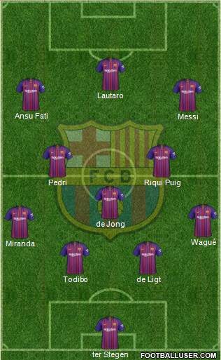 F.C. Barcelona Formation 2019