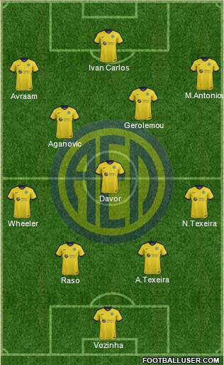 AE Limassol Formation 2019