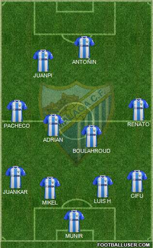 Málaga C.F., S.A.D. Formation 2019