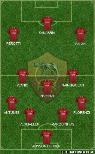 AS Roma Formation 2019