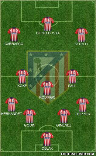 C. Atlético Madrid S.A.D. Formation 2019