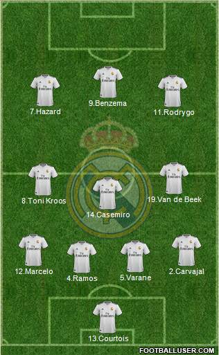 Real Madrid C.F. Formation 2019