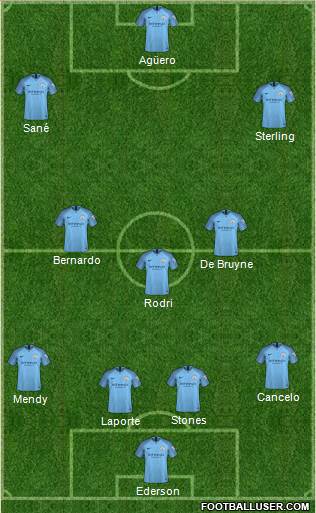 Manchester City Formation 2019