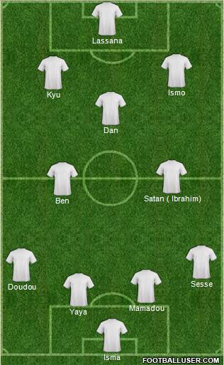 Dream Team Formation 2019