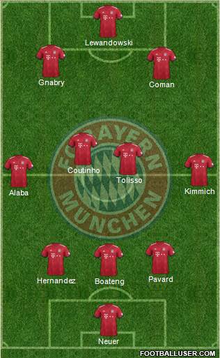 FC Bayern München Formation 2019