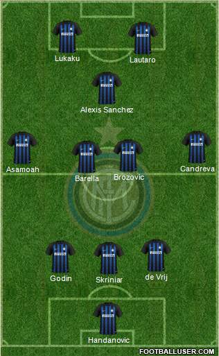 F.C. Internazionale Formation 2019