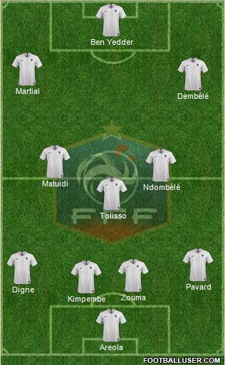 France Formation 2019