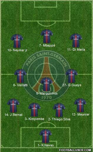 Paris Saint-Germain Formation 2019