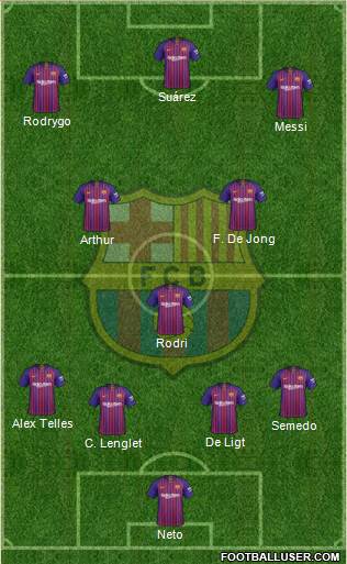 F.C. Barcelona Formation 2019