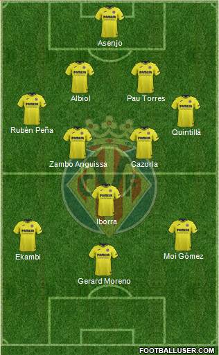 Villarreal C.F., S.A.D. Formation 2019